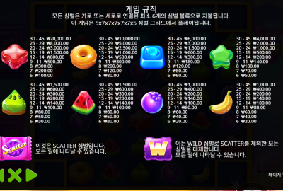 [슬롯리뷰] 캔디코너 간단리뷰